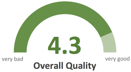 ISU Adaptation Strategies Climate Change Overall Quality