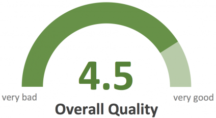 ISU Env Eng Renewable Energies Overall Quality