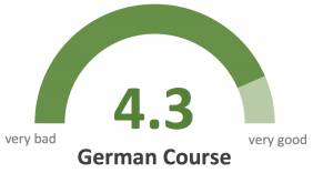 ISU German Course