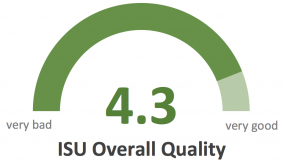 ISU Overall Quality