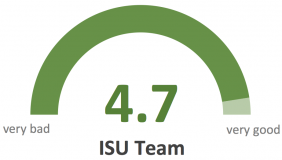 ISU Team