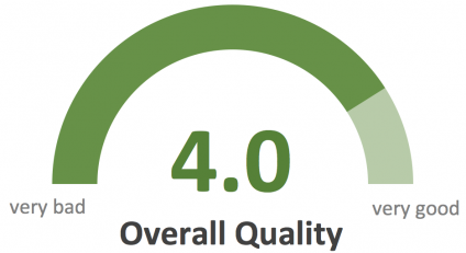 ISU documenta Overall Quality