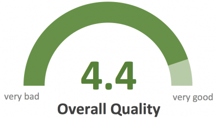 IWU Culture Overall Quality