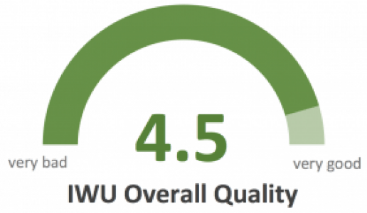 IWU Overall Quality