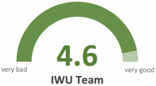 IWU Team